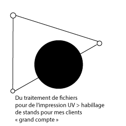 traitements-de-fichiers